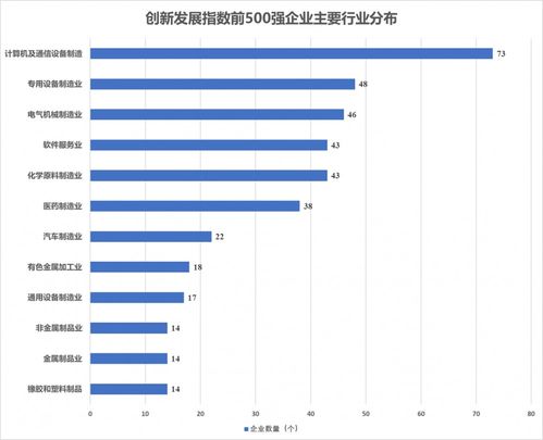 首份中國(guó)上市高新技術(shù)企業(yè)創(chuàng)新發(fā)展指數(shù)顯示 軟件與信息技術(shù)服務(wù)業(yè)領(lǐng)跑