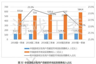 好嗨游戲2019第一季度游戲行業(yè)報(bào)告 軟件和信息技術(shù)服務(wù)業(yè)初現(xiàn)小陽(yáng)春